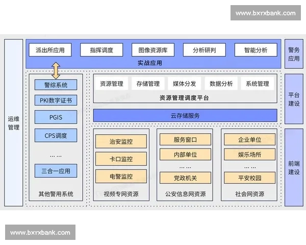 基于数据智能的体育赛事分析平台生态构建与决策价值研究应用体系