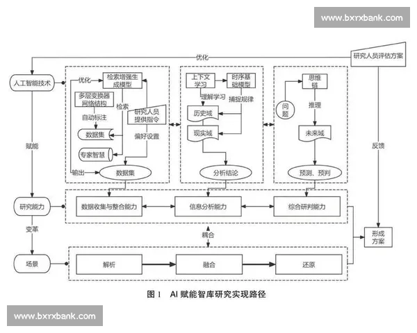 基于大数据与人工智能的体育赛事表现预测与分析方法探讨