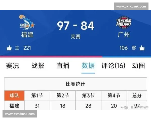 CBA最新战报揭晓关键比赛胜负走势及球星表现分析